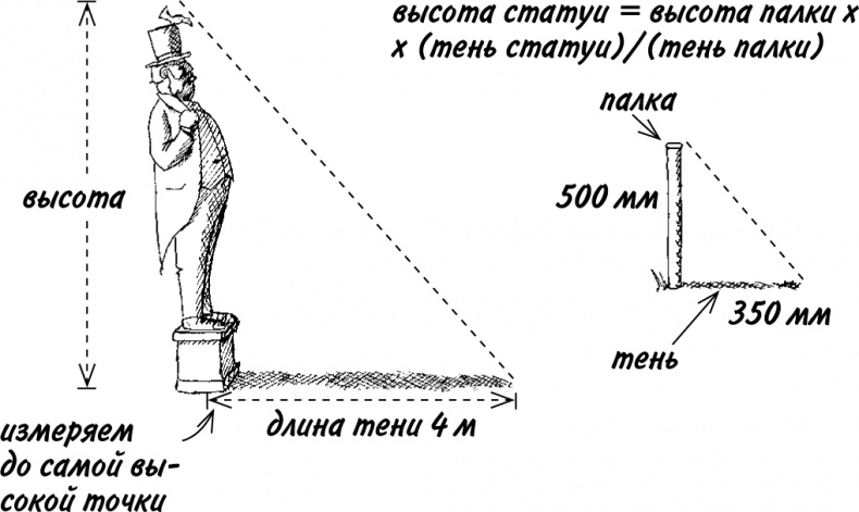 Иллюстрация к книге — Математика для взрослых. Лайфхаки для повседневных вычислений [i_103.jpg]