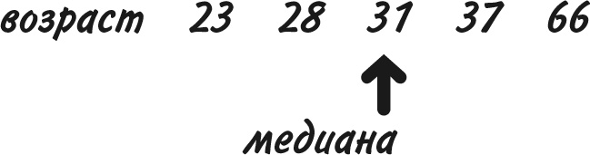 Иллюстрация к книге — Математика для взрослых. Лайфхаки для повседневных вычислений [i_132.jpg]