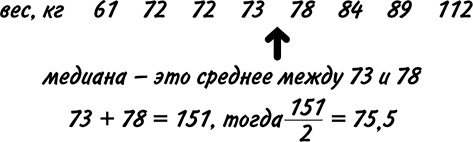 Иллюстрация к книге — Математика для взрослых. Лайфхаки для повседневных вычислений [i_133.jpg]