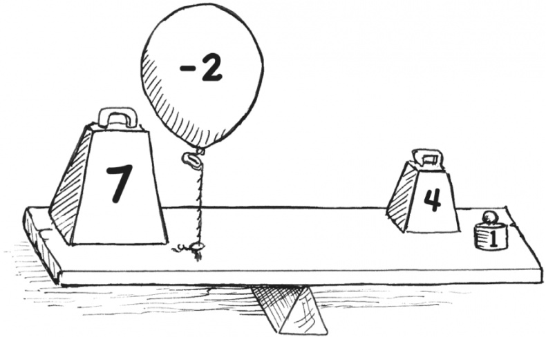 Иллюстрация к книге — Математика для взрослых. Лайфхаки для повседневных вычислений [i_136.jpg]