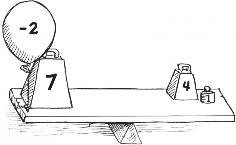 Иллюстрация к книге — Математика для взрослых. Лайфхаки для повседневных вычислений [i_137.jpg]