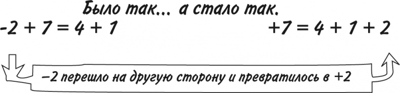 Иллюстрация к книге — Математика для взрослых. Лайфхаки для повседневных вычислений [i_141.jpg]