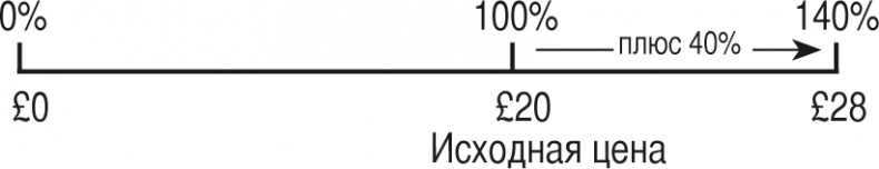 Иллюстрация к книге — Математика для взрослых. Лайфхаки для повседневных вычислений [i_172.jpg]