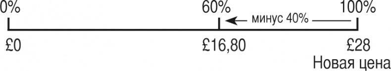 Иллюстрация к книге — Математика для взрослых. Лайфхаки для повседневных вычислений [i_173.jpg]