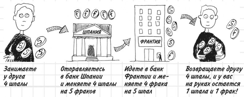 Иллюстрация к книге — Математика для взрослых. Лайфхаки для повседневных вычислений [i_188.jpg]