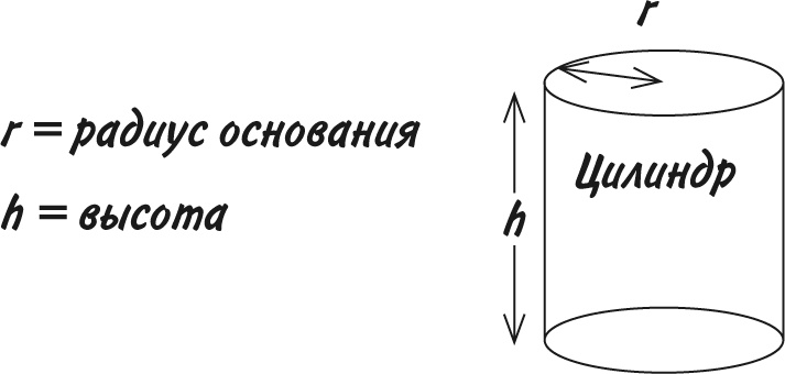 Иллюстрация к книге — Математика для взрослых. Лайфхаки для повседневных вычислений [i_213.jpg]
