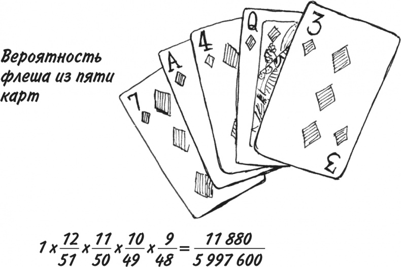 Иллюстрация к книге — Математика для взрослых. Лайфхаки для повседневных вычислений [i_227.jpg]