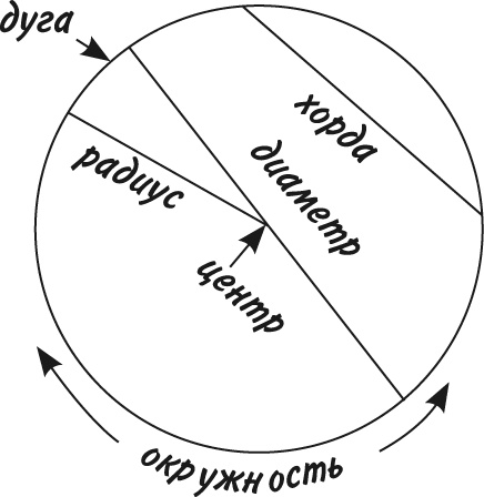 Иллюстрация к книге — Математика для взрослых. Лайфхаки для повседневных вычислений [i_247.jpg]