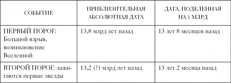 Иллюстрация к книге — Большая история [i_001.jpg]
