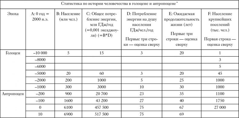 Иллюстрация к книге — Большая история [i_005.jpg]