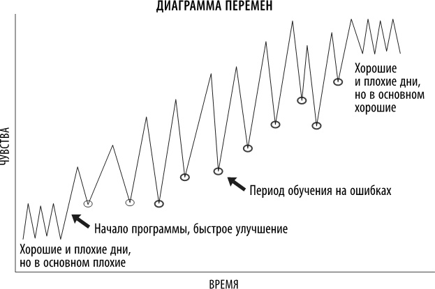 Иллюстрация к книге — Полюби свой мозг [i_022.jpg]