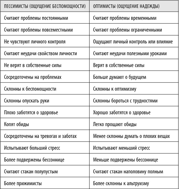 Иллюстрация к книге — Полюби свой мозг [i_024.jpg]