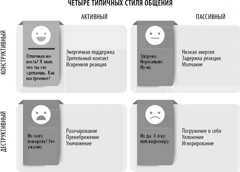 Иллюстрация к книге — Полюби свой мозг [i_026.jpg]