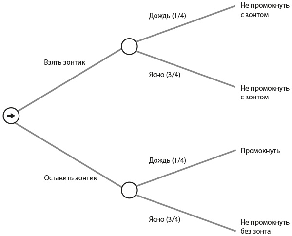 Иллюстрация к книге — Искусственный интеллект на службе бизнеса [i_005.jpg]