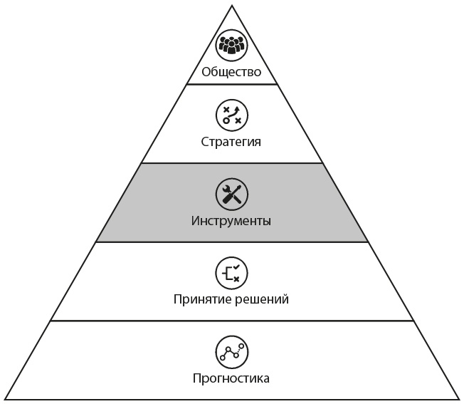 Иллюстрация к книге — Искусственный интеллект на службе бизнеса [i_008.jpg]