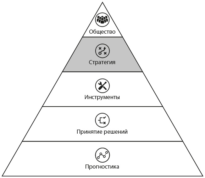 Иллюстрация к книге — Искусственный интеллект на службе бизнеса [i_013.jpg]