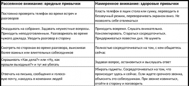 Иллюстрация к книге — Внимание самому важному. От стресса и хаоса к осмысленности и концентрации [i_003.jpg]