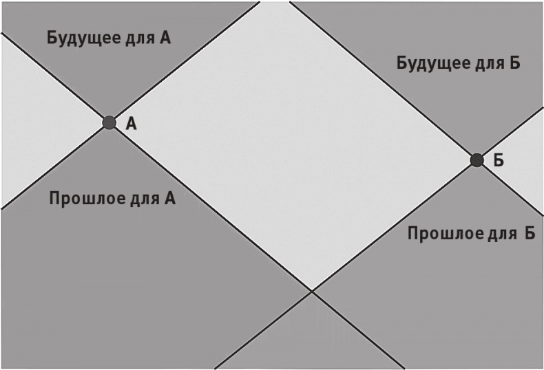 Иллюстрация к книге — Срок времени [i_013.jpg]
