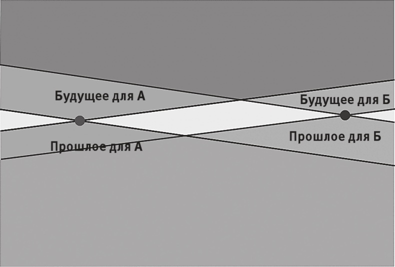 Иллюстрация к книге — Срок времени [i_014.jpg]