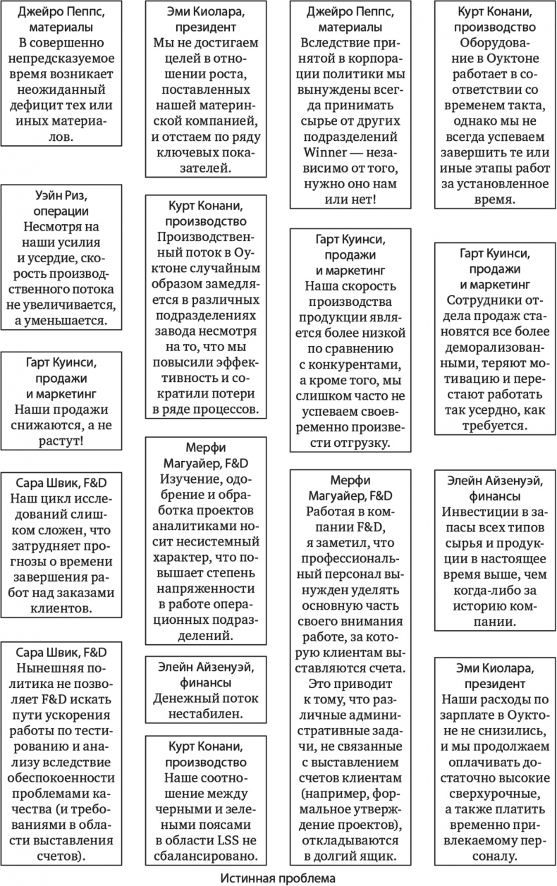 Иллюстрация к книге — Новая цель. Как объединить бережливое производство, шесть сигм и теорию ограничений [i_003.jpg]