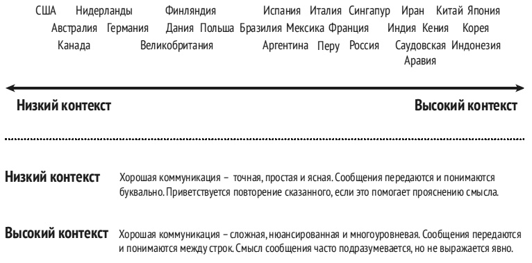 Иллюстрация к книге — Карта культурных различий [i_008.jpg]