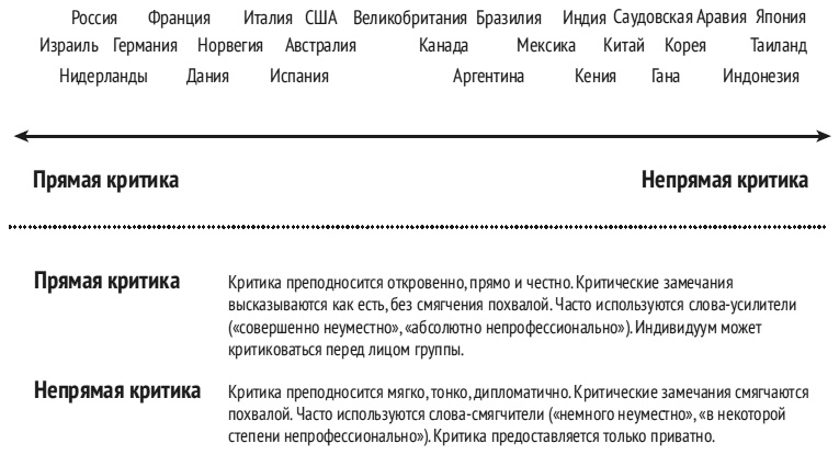 Иллюстрация к книге — Карта культурных различий [i_011.jpg]