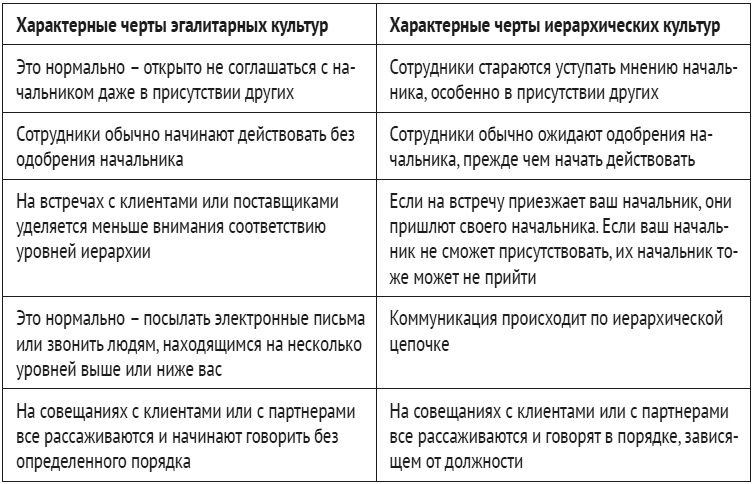 Иллюстрация к книге — Карта культурных различий [i_018.jpg]