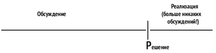 Иллюстрация к книге — Карта культурных различий [i_019.jpg]