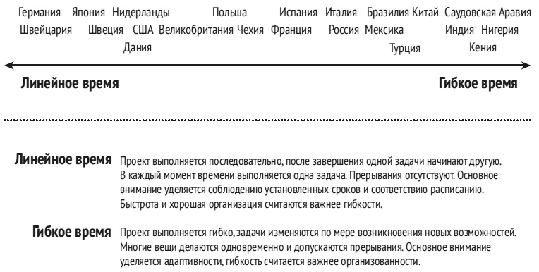 Иллюстрация к книге — Карта культурных различий [i_027.jpg]