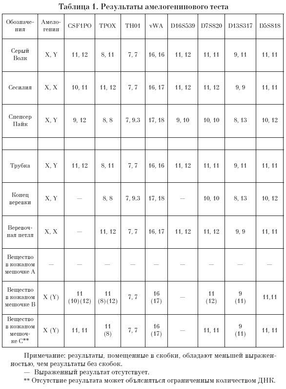 Иллюстрация к книге — Второй взгляд [i_001.jpg]