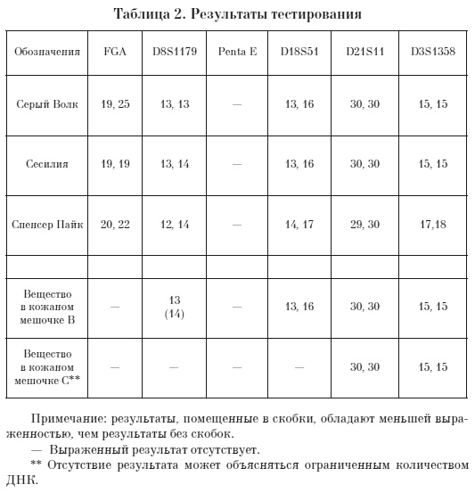 Иллюстрация к книге — Второй взгляд [i_002.jpg]