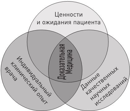 Иллюстрация к книге — Доказательная медицина. Чек-лист здорового человека, или Что делать, пока ничего не болит [i_008.jpg]