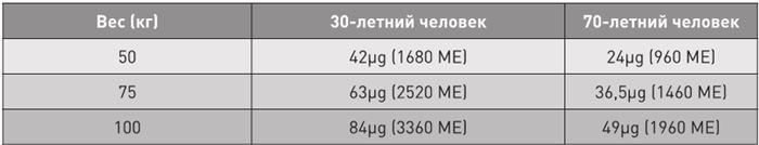 Иллюстрация к книге — Доказательная медицина. Чек-лист здорового человека, или Что делать, пока ничего не болит [i_040.jpg]