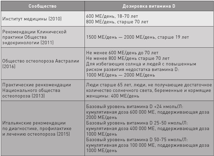 Иллюстрация к книге — Доказательная медицина. Чек-лист здорового человека, или Что делать, пока ничего не болит [i_041.jpg]