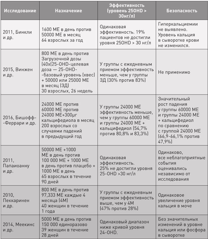 Иллюстрация к книге — Доказательная медицина. Чек-лист здорового человека, или Что делать, пока ничего не болит [i_042.jpg]