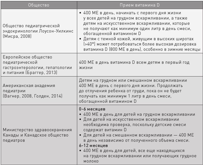 Иллюстрация к книге — Доказательная медицина. Чек-лист здорового человека, или Что делать, пока ничего не болит [i_043.jpg]