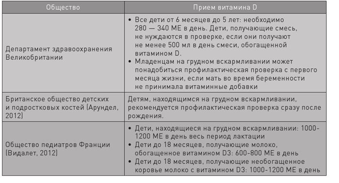 Иллюстрация к книге — Доказательная медицина. Чек-лист здорового человека, или Что делать, пока ничего не болит [i_044.jpg]