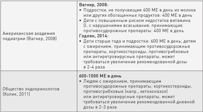 Иллюстрация к книге — Доказательная медицина. Чек-лист здорового человека, или Что делать, пока ничего не болит [i_045.jpg]