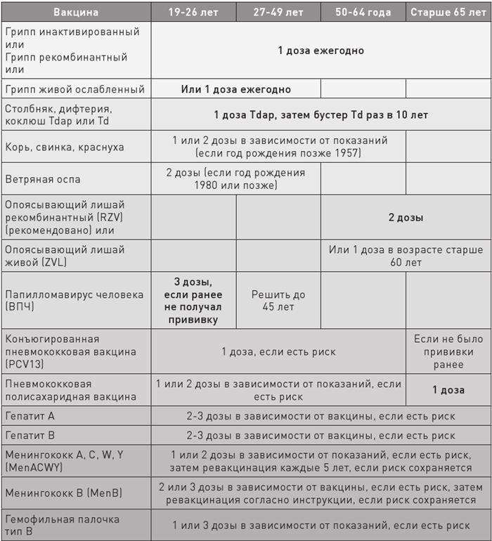 Иллюстрация к книге — Доказательная медицина. Чек-лист здорового человека, или Что делать, пока ничего не болит [i_057.jpg]