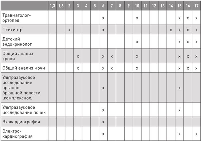 Иллюстрация к книге — Доказательная медицина. Чек-лист здорового человека, или Что делать, пока ничего не болит [i_062.jpg]