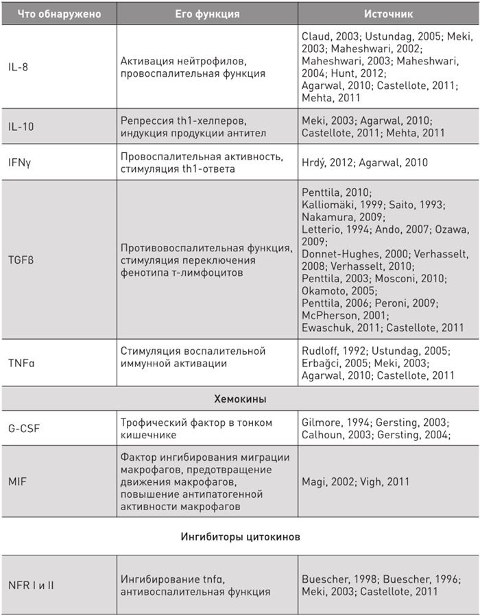 Иллюстрация к книге — Доказательная медицина. Чек-лист здорового человека, или Что делать, пока ничего не болит [i_068.jpg]