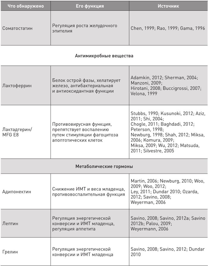 Иллюстрация к книге — Доказательная медицина. Чек-лист здорового человека, или Что делать, пока ничего не болит [i_070.jpg]