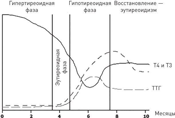 Иллюстрация к книге — Доказательная медицина. Чек-лист здорового человека, или Что делать, пока ничего не болит [i_077.jpg]