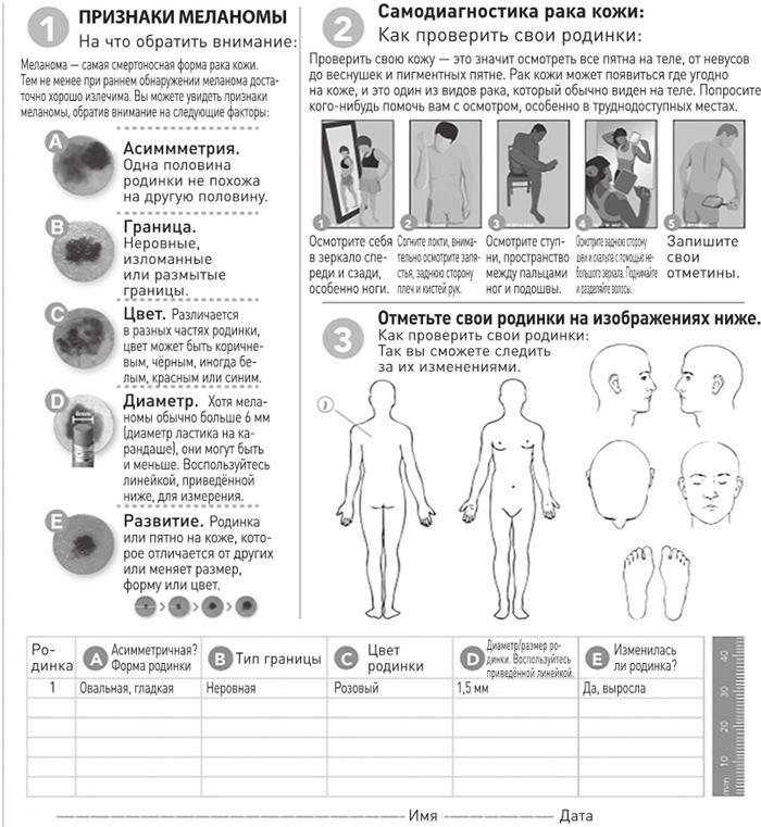 Иллюстрация к книге — Доказательная медицина. Чек-лист здорового человека, или Что делать, пока ничего не болит [i_088.jpg]