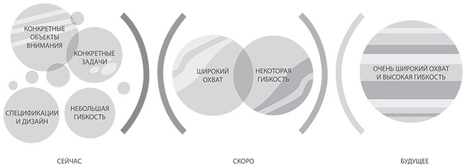 Иллюстрация к книге — Лидеры продукта [i_009.jpg]