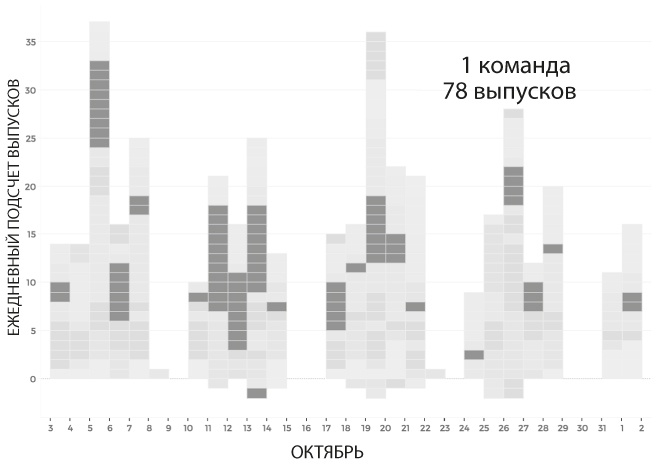 Иллюстрация к книге — Лидеры продукта [i_015.jpg]