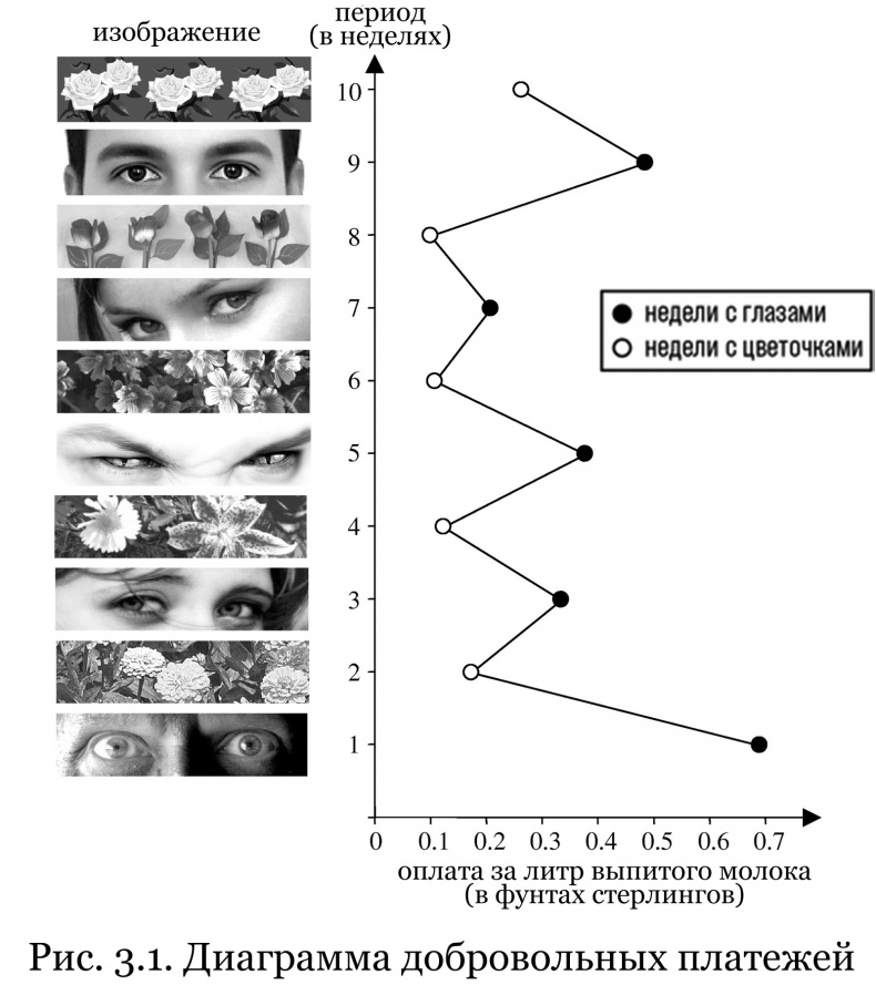 Иллюстрация к книге — Почему им можно, а нам нельзя? Откуда берутся социальные нормы [i_005.jpg]