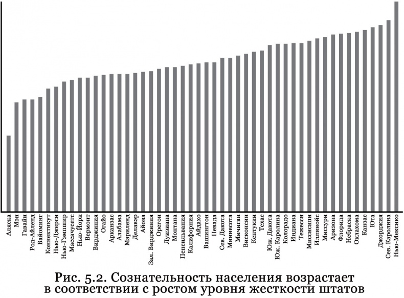 Иллюстрация к книге — Почему им можно, а нам нельзя? Откуда берутся социальные нормы [i_014.jpg]