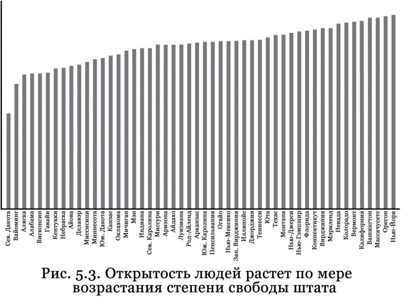 Иллюстрация к книге — Почему им можно, а нам нельзя? Откуда берутся социальные нормы [i_015.jpg]