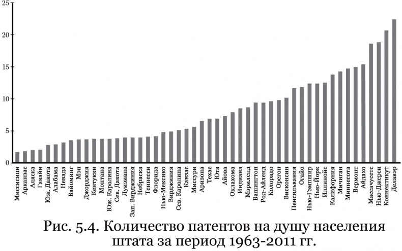 Иллюстрация к книге — Почему им можно, а нам нельзя? Откуда берутся социальные нормы [i_016.jpg]